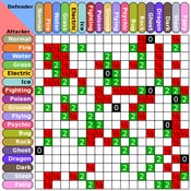 Pokémon Type Calculator